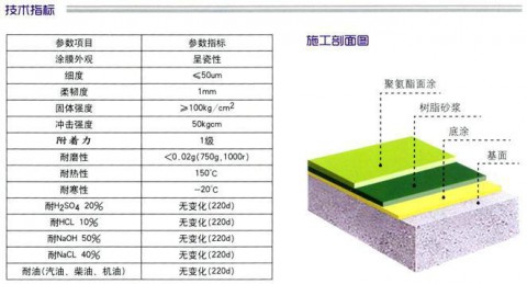 聚氨酯地坪技术指标